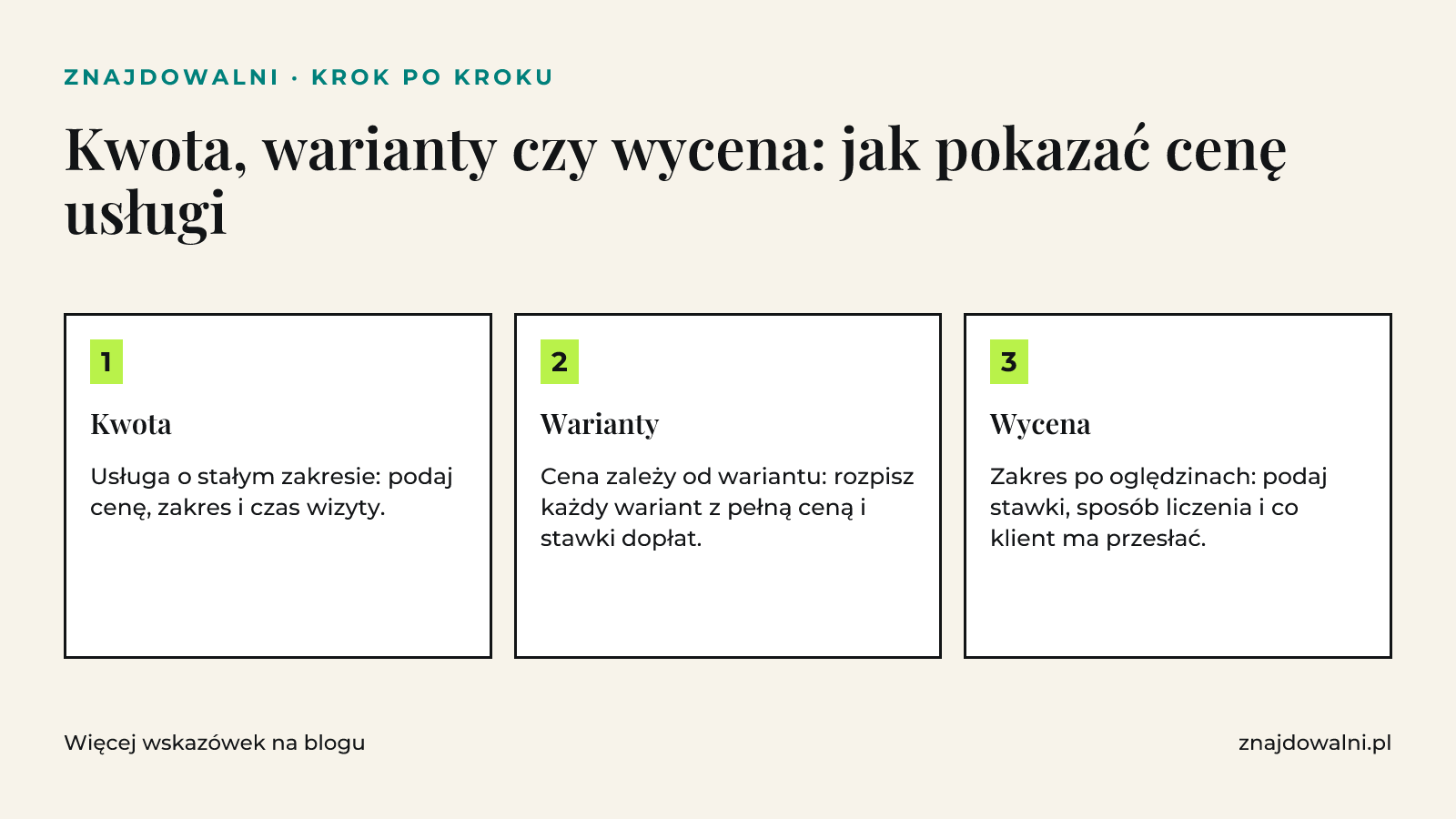 Trzy kroki wyboru formy ceny usługi: kwota przy stałym zakresie, warianty z pełnymi cenami, wycena ze stawkami.