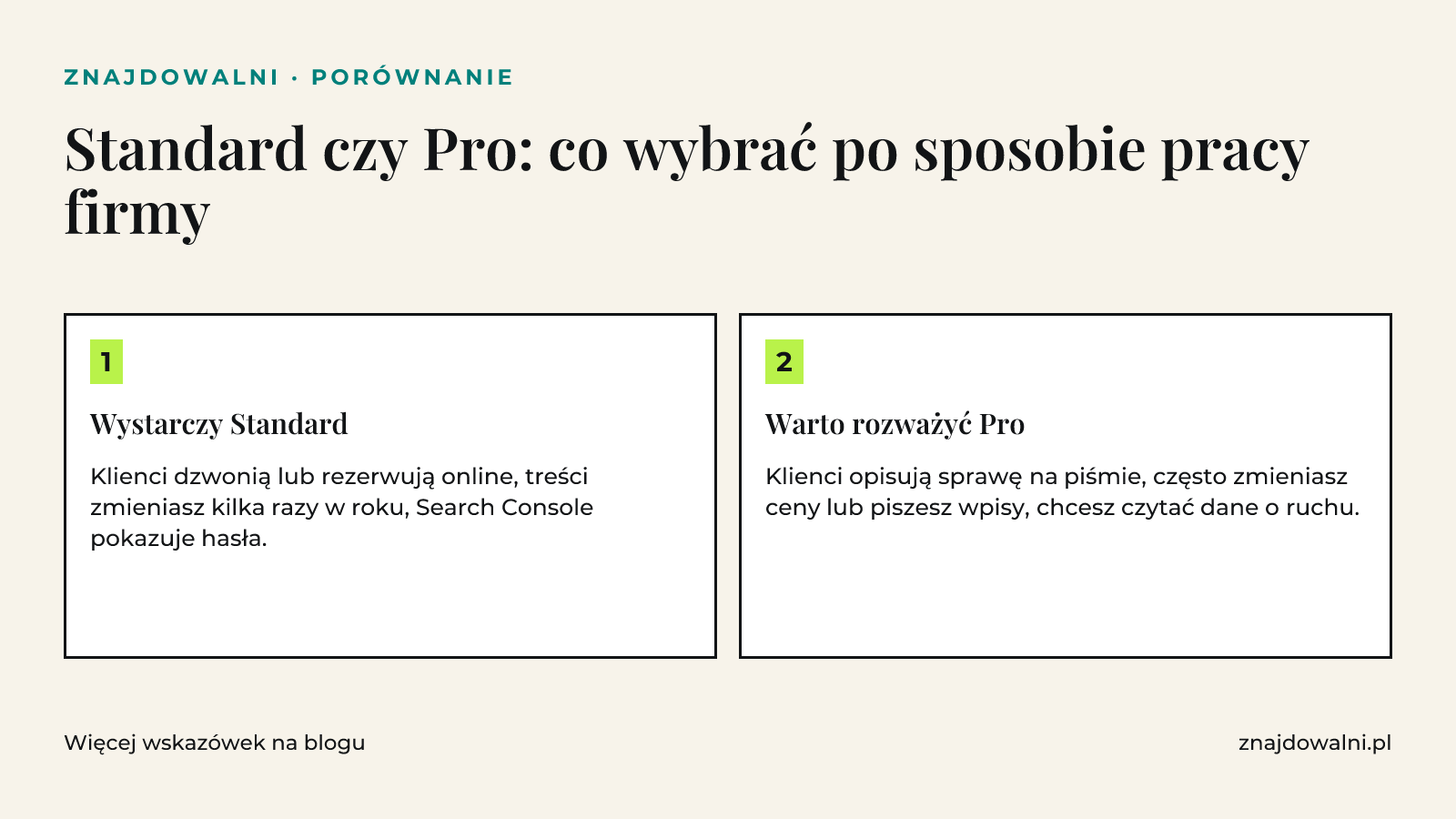 Porównanie dwóch sytuacji firmy: kiedy wystarczy pakiet Standard, a kiedy warto rozważyć Pro z formularzem i CMS.