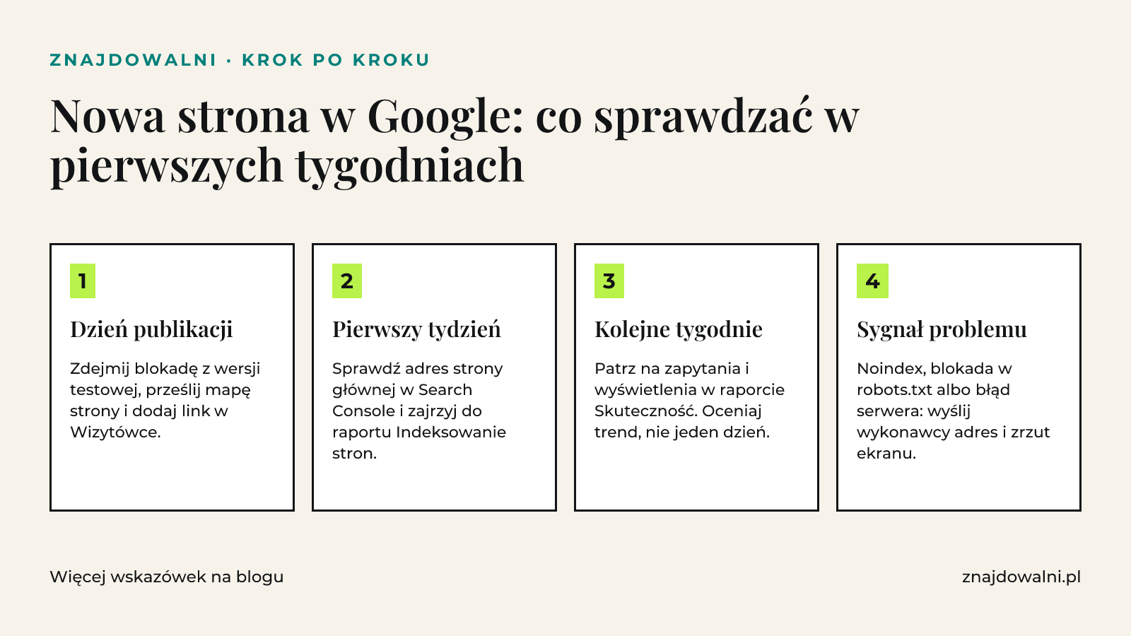 Cztery kroki po publikacji nowej strony: dzień publikacji, pierwszy tydzień, kolejne tygodnie i sygnały problemu.