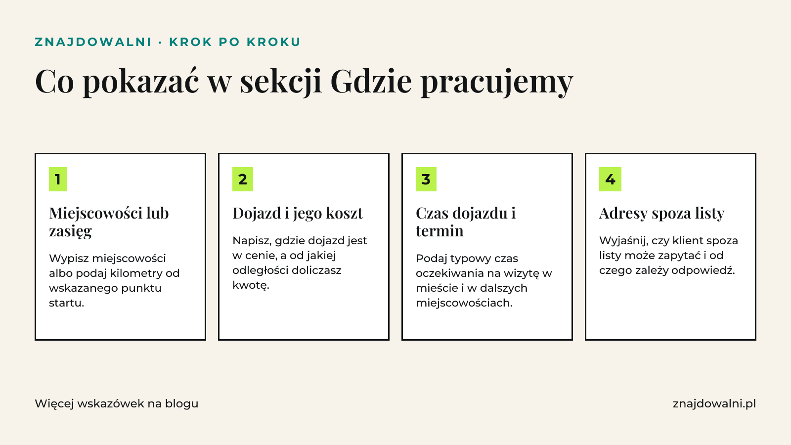 Cztery kroki sekcji Gdzie pracujemy: miejscowości lub zasięg, koszt dojazdu, czas dojazdu i adresy spoza listy.