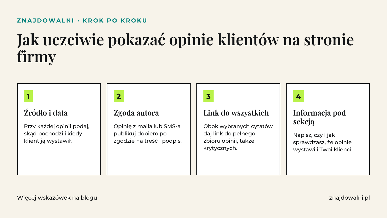 Grafika z czterema krokami uczciwej sekcji opinii: źródło i data, zgoda autora, link do wszystkich opinii, informacja o sprawdzaniu