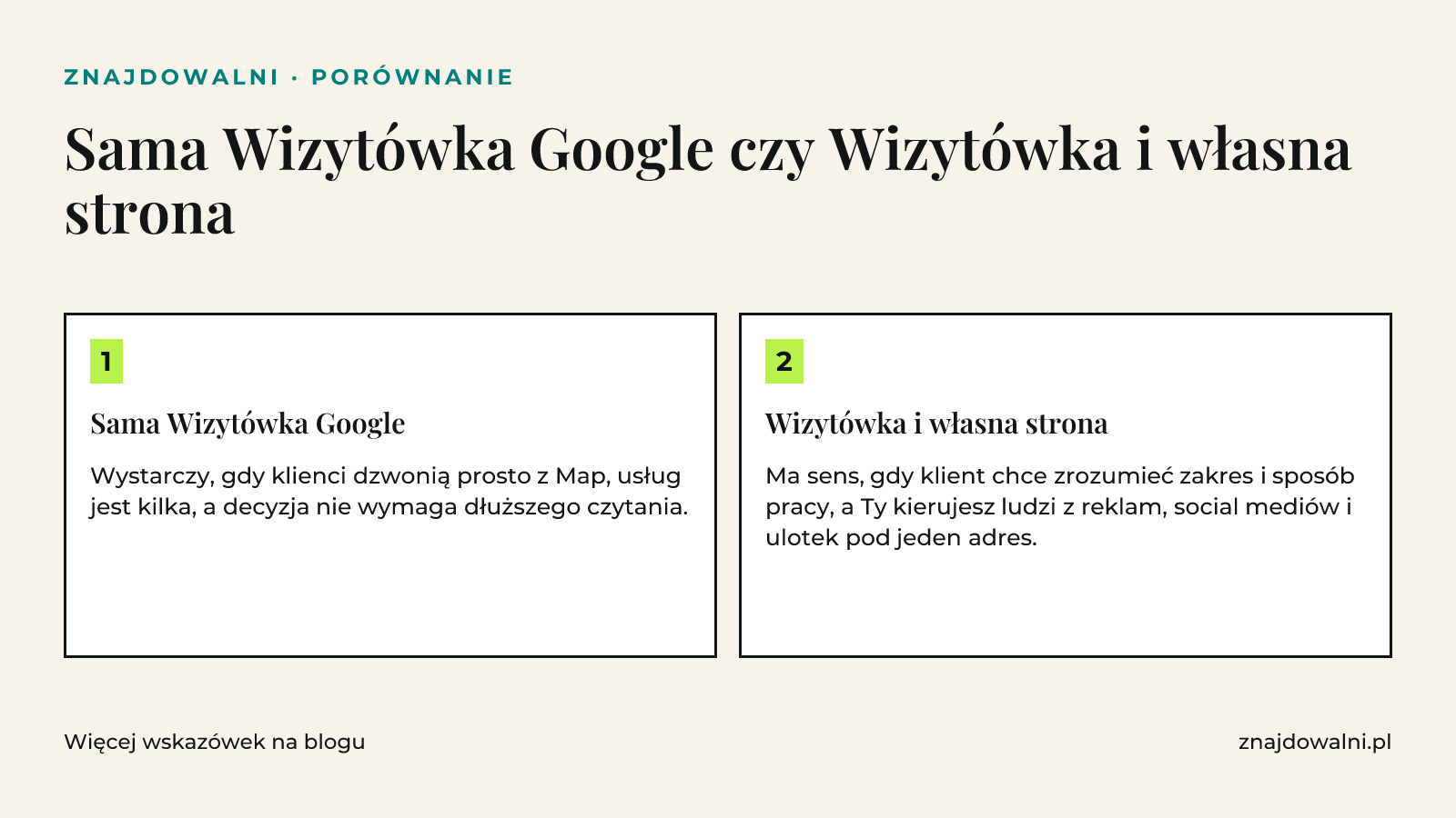 Grafika porównująca samą Wizytówkę Google z połączeniem Wizytówki i własnej strony, z kryterium wyboru dla każdej opcji